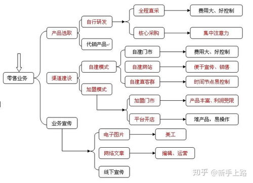 旅行社业务范围的战略选择 市场、资源与定位的艺术