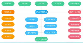 打造高效运营新引擎 旅行社管理系统的全面解决方案
