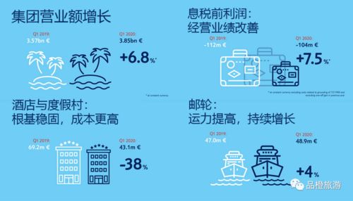 途易集团的困境与复苏之困 挥别旅行社业务的前夕？