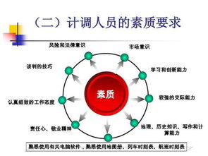 旅行社计调 幕后指挥中枢的五大核心工作