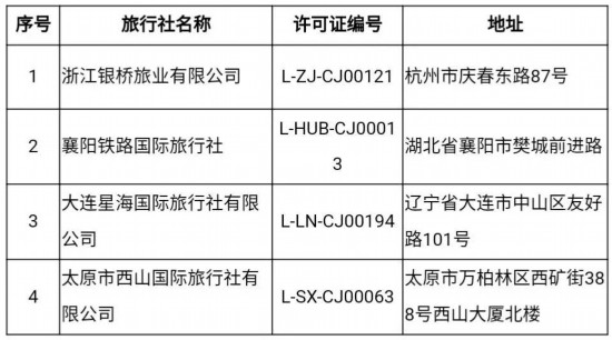 文旅部重拳整治 7家旅行社出境游业务被取消，行业迎来洗牌时刻